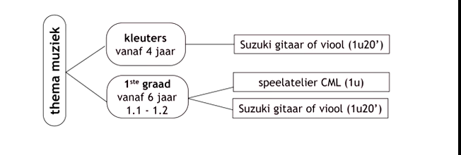 Schema: Kunstenbad thema muziek