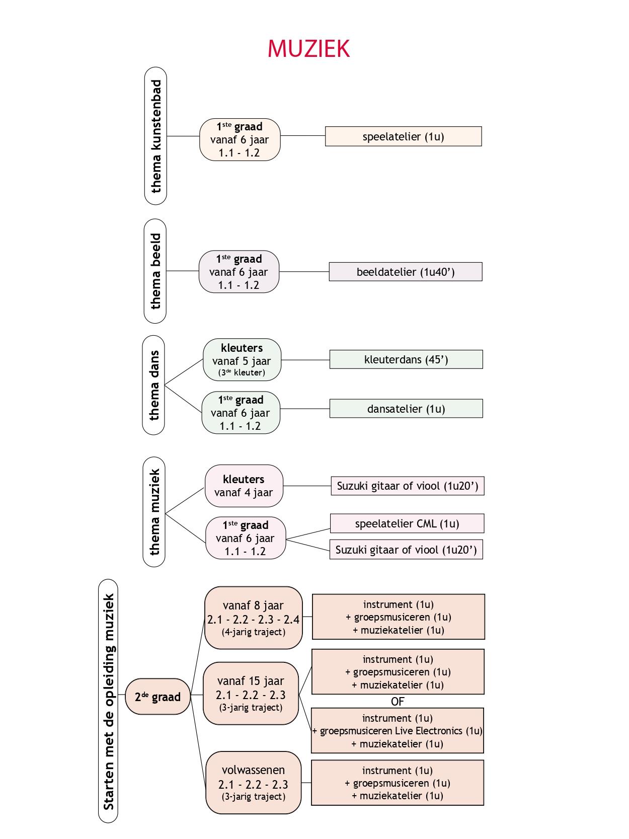 Schema MUZIEK
