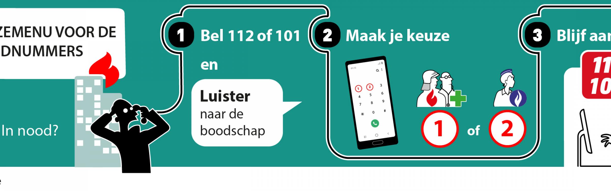 De affiche van het noodnummer 112.